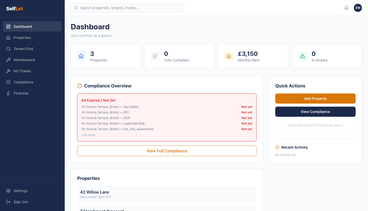 SelfLet dashboard showing property portfolio overview with compliance status, monthly rent, and quick actions